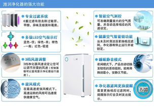 濰潤空氣凈化器KJZ 430 全方位守護室內空氣健康，誠邀技術合作