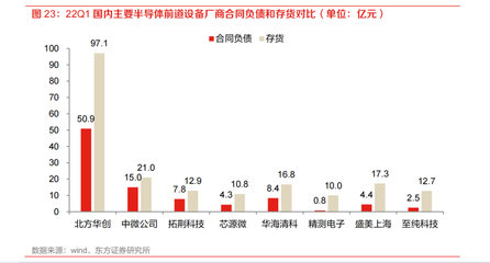 國(guó)內(nèi)廠商市場(chǎng)份額望快速提升！半導(dǎo)體設(shè)備中標(biāo)數(shù)量高位運(yùn)行，一文梳理核心標(biāo)的