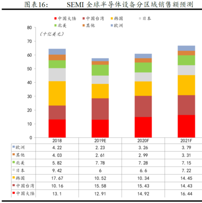 半導體 重新定義新能源時代的底層力量與設備突圍