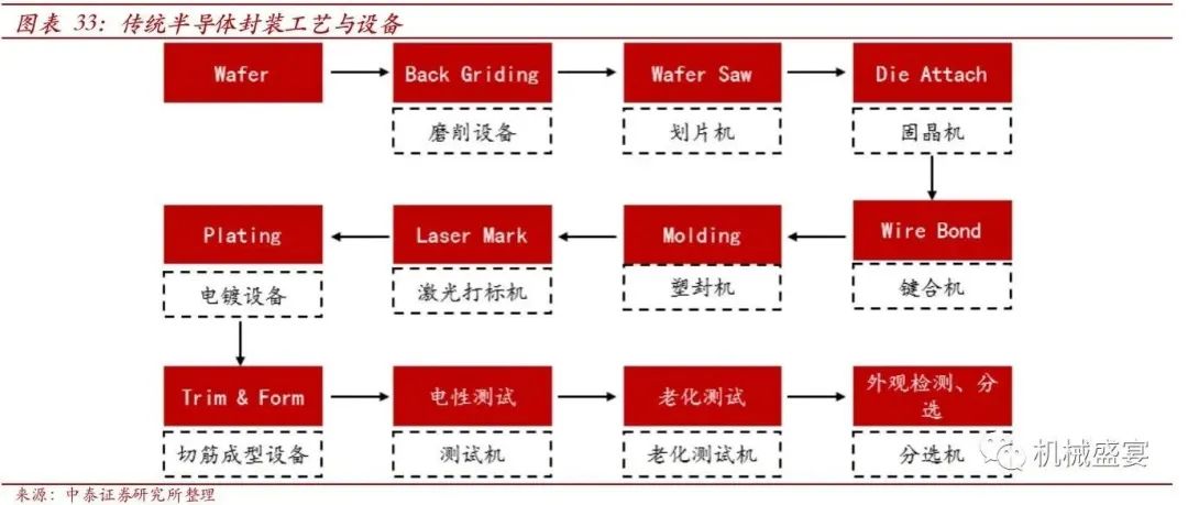 博杰股份(002975.SZ)深度報告 優質自動化設備商，步入多元發展新階段——半導體設備篇